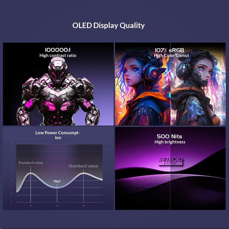 레트로이드 포켓 플립2 게이밍 핸드헬드 OLED 5.5 - Retro Gaming Xbox Series S 리뷰 및 가격