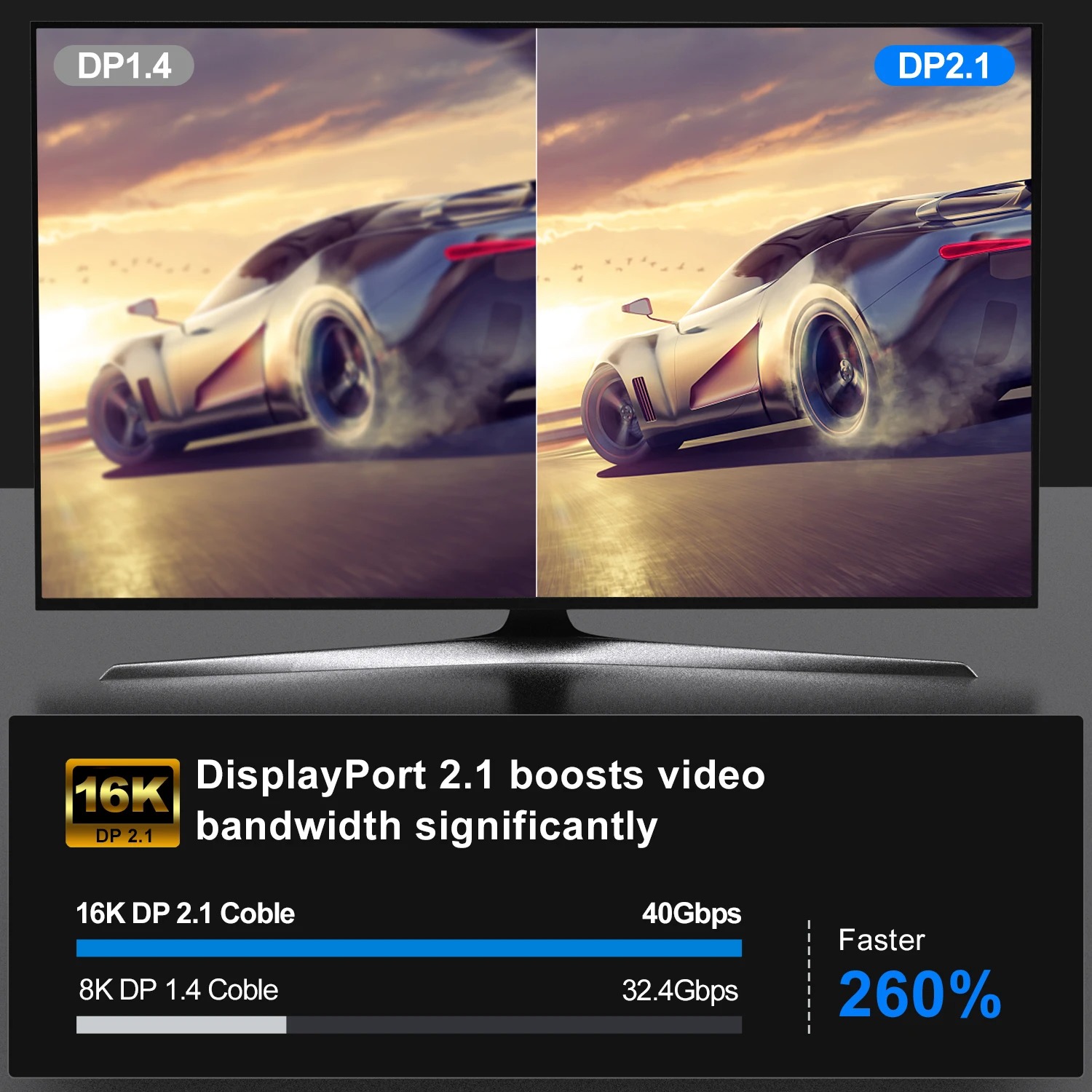 16K DP 2.1 8K@120Hz 4K@240Hz 8 - Retro Gaming Projector 리뷰 및 가격